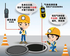 熊口管理区有限空间安全作业操作规程
